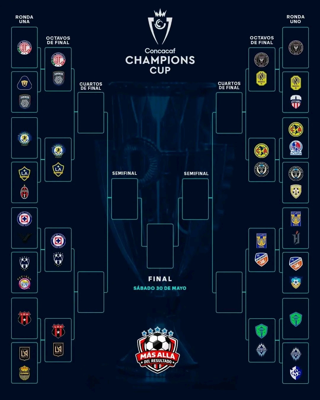 Concacaf CHAMPIONS CUP - imagen 1